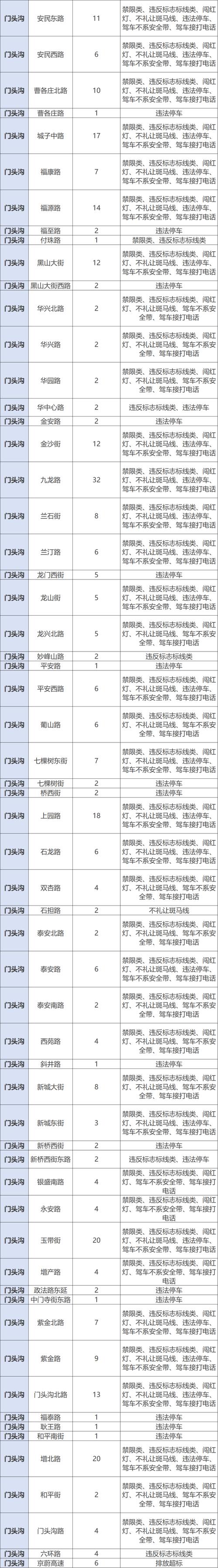 北京交通管理局违章查询