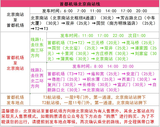 北京站到机场大巴时刻表