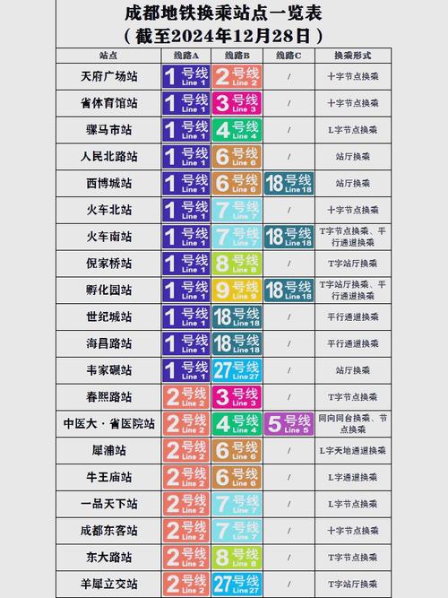 成都地铁同站进出怎么收费