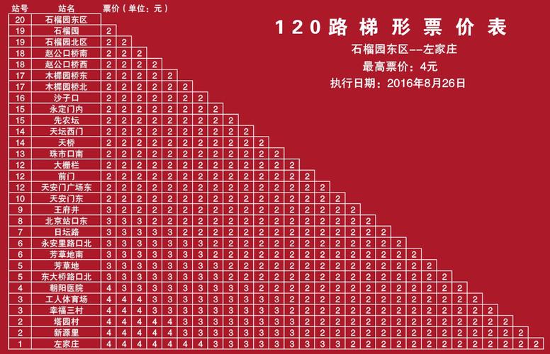 北京120路公交车路线