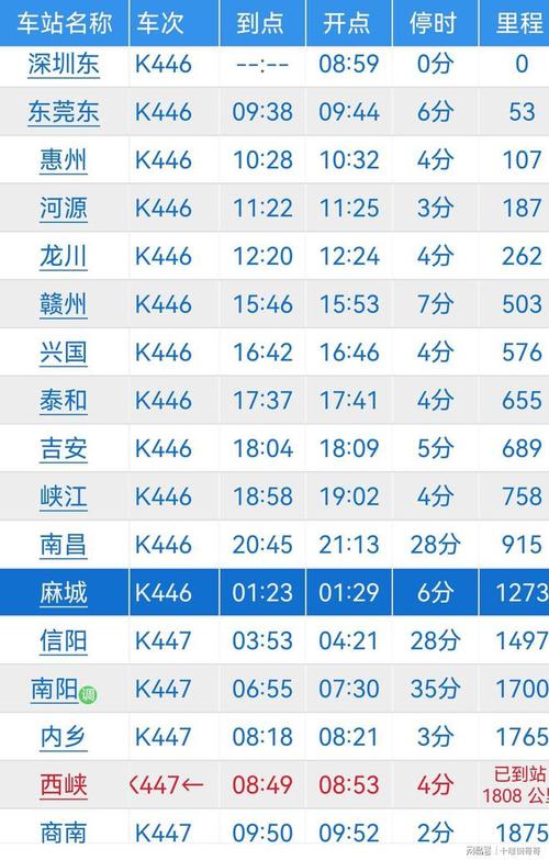 成都到深圳东的火车时刻表