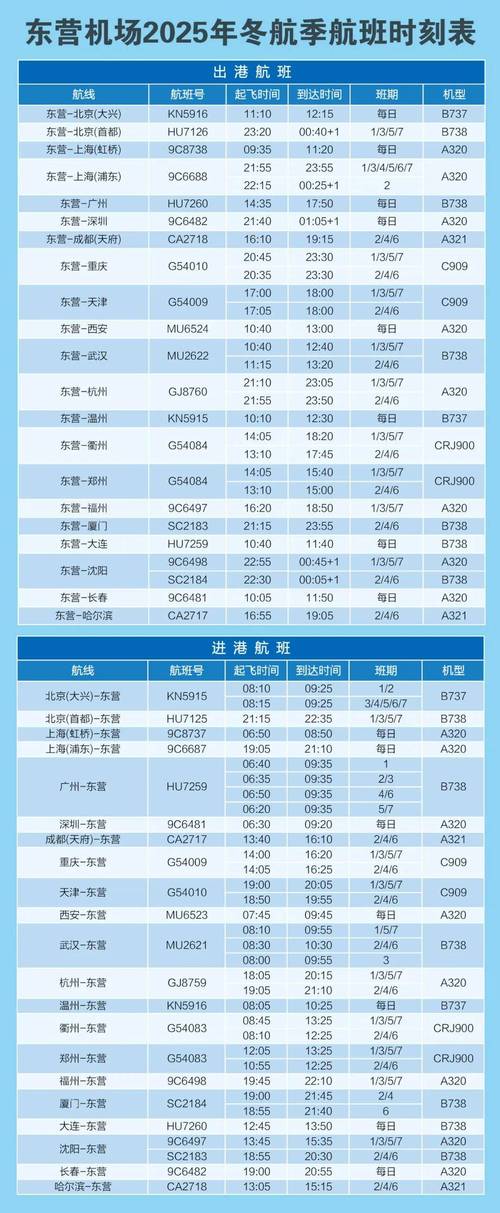 东营到成都飞机票价格查询