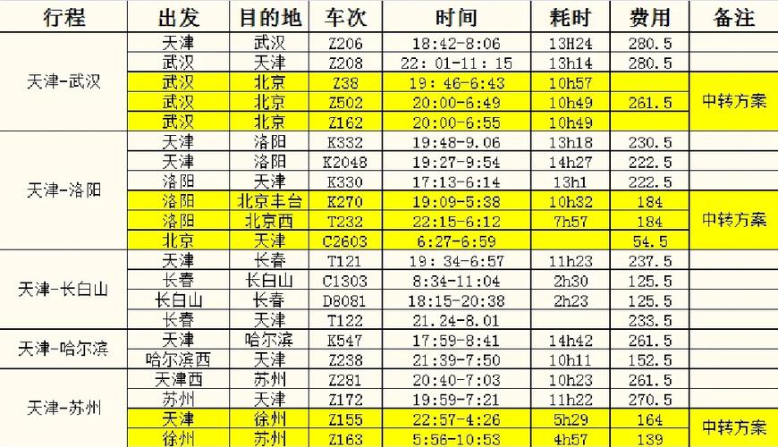 成都到天津火车时刻表查询