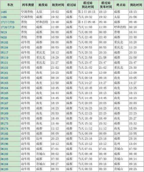 成都至贵阳火车时刻表查询