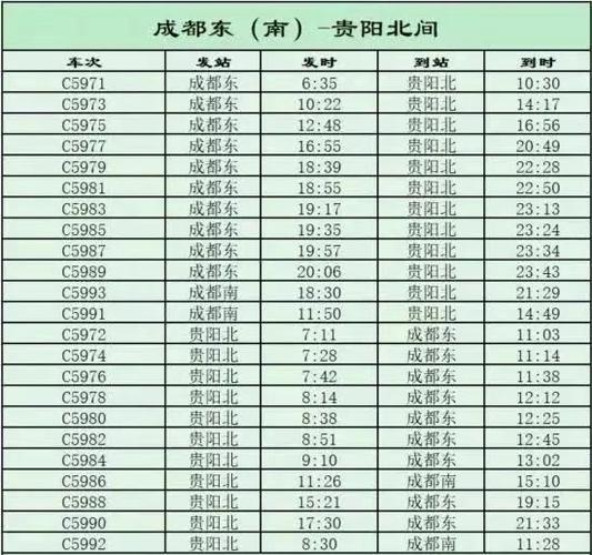 成都至贵阳火车时刻表查询
