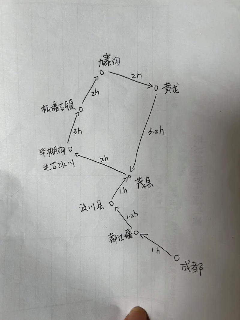 成都到九寨沟经过哪些地方