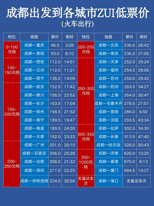 成都东到青城山动车时刻表