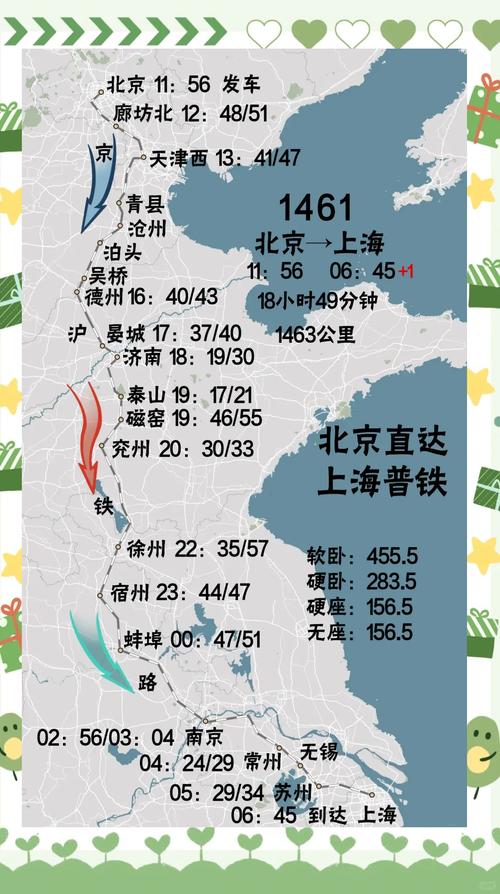 高铁北京到上海多长时间