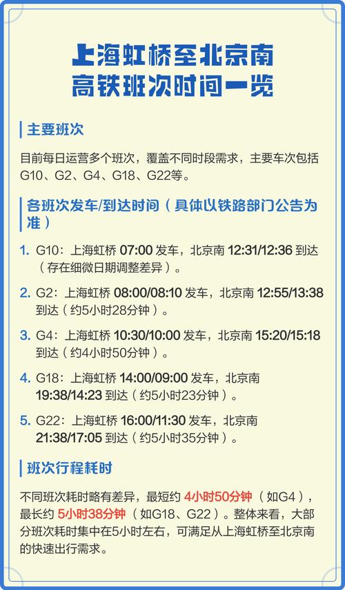 高铁北京到上海多长时间