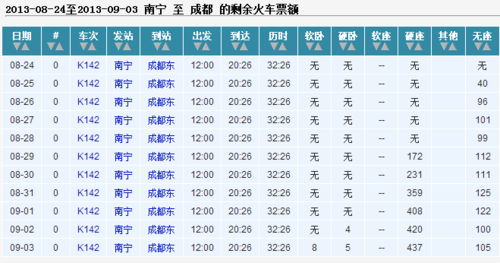 成都到南宁火车时刻表查询