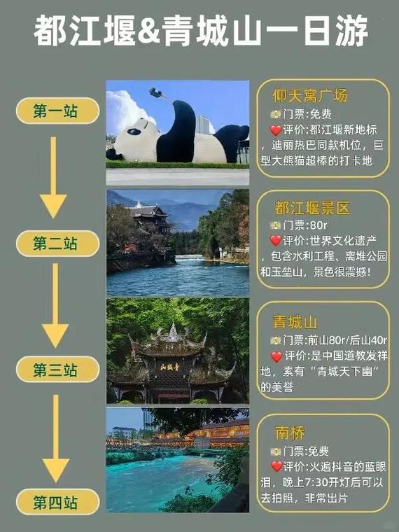 成都到青城山是哪个火车站