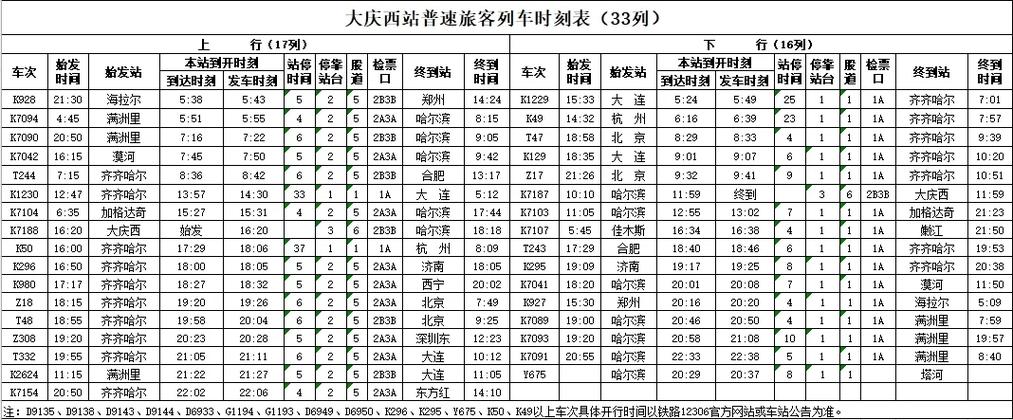 哈尔滨到北京高铁时刻表