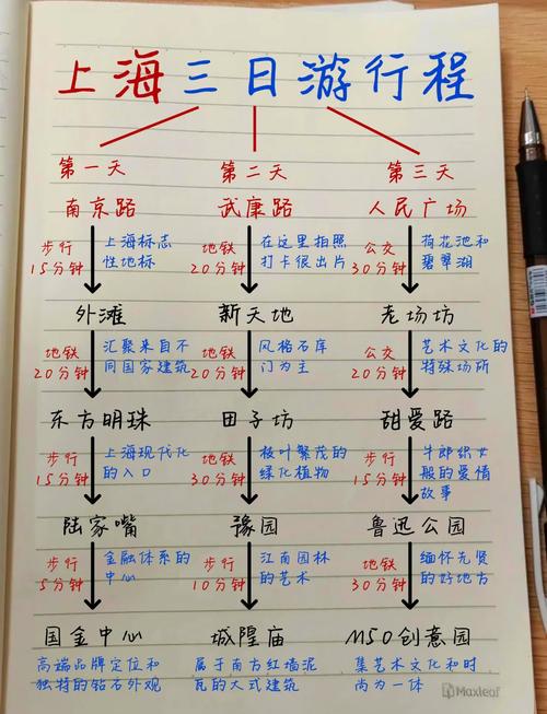 上海旅游攻略三日游亲子