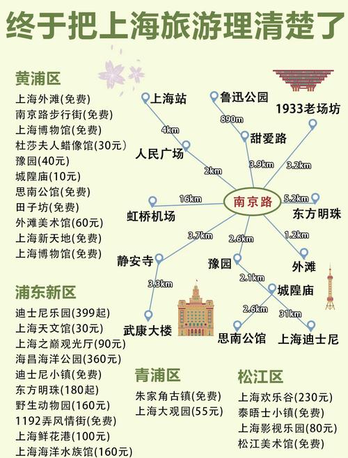 上海旅游攻略三日游亲子