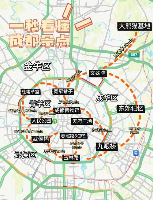成都市人民北路属于哪个区