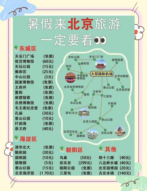 北京旅游住哪里比较方便