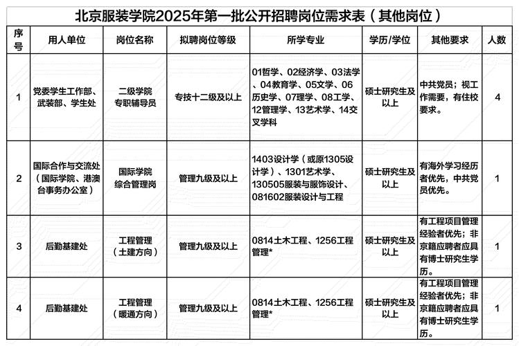 北京招聘网最新招聘信息