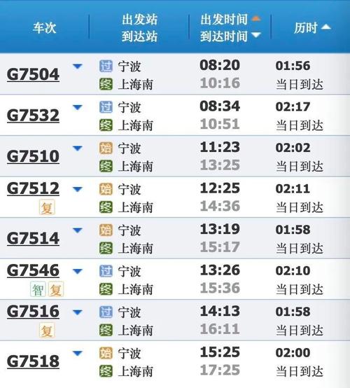 上海火车站到宁波火车站