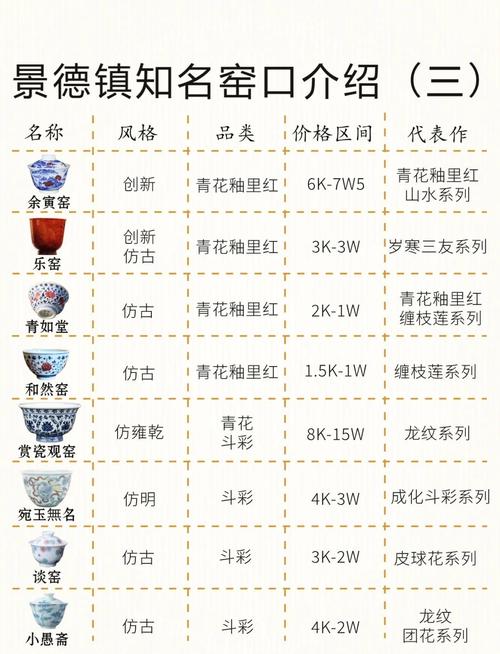 景德镇买日用瓷器攻略