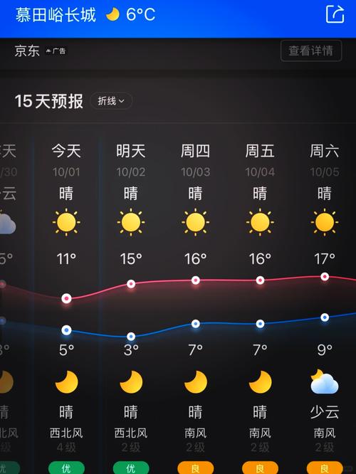 北京天气预报15天准确