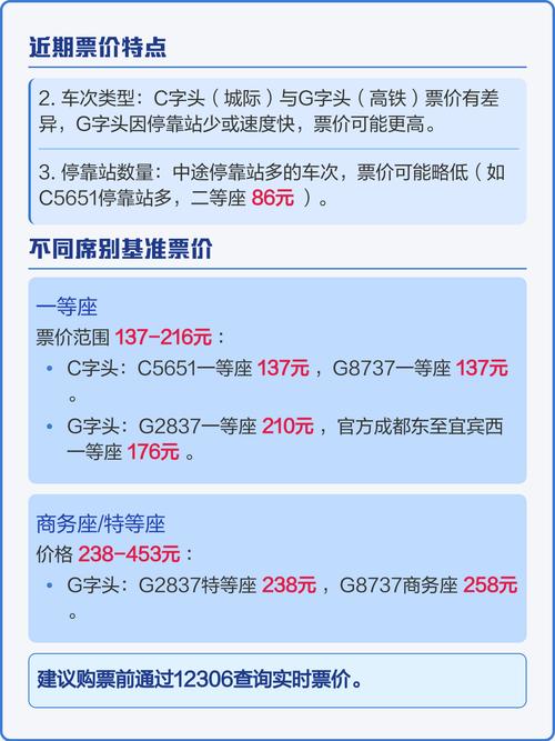 成都到宜宾在哪个车站坐车