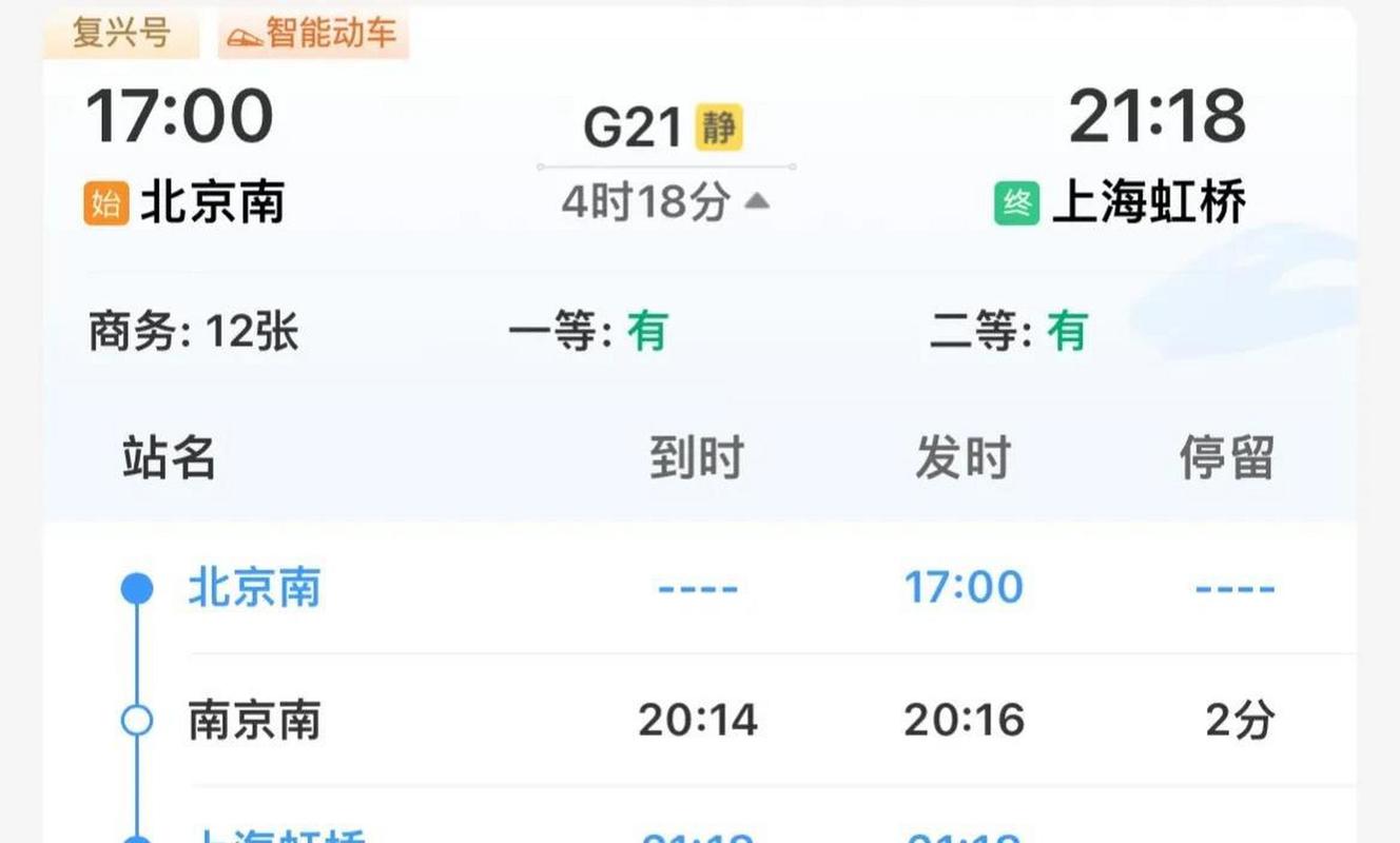 高铁北京到上海多长时间