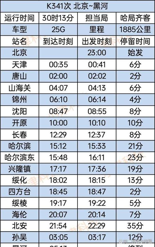 北京到绥中的火车时刻表