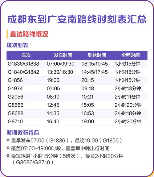 成都东至广安南动车时刻表