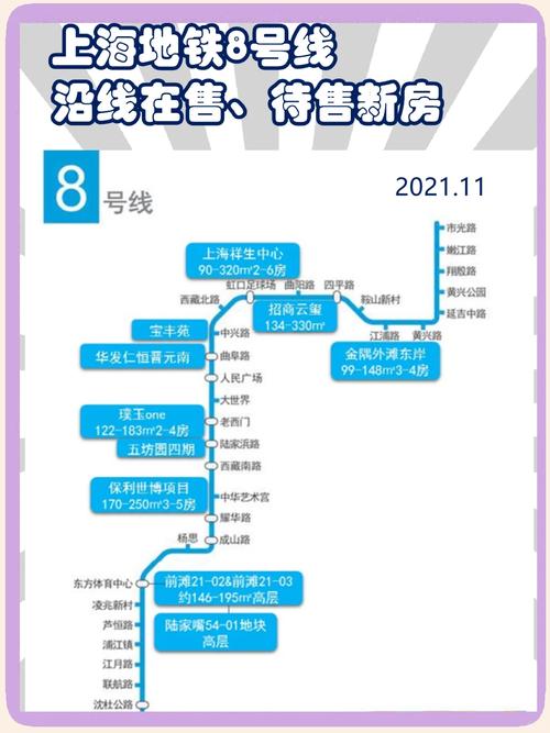 8号线地铁线路图 上海