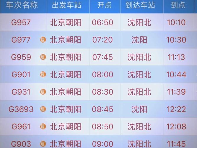 辽宁朝阳到北京多少公里