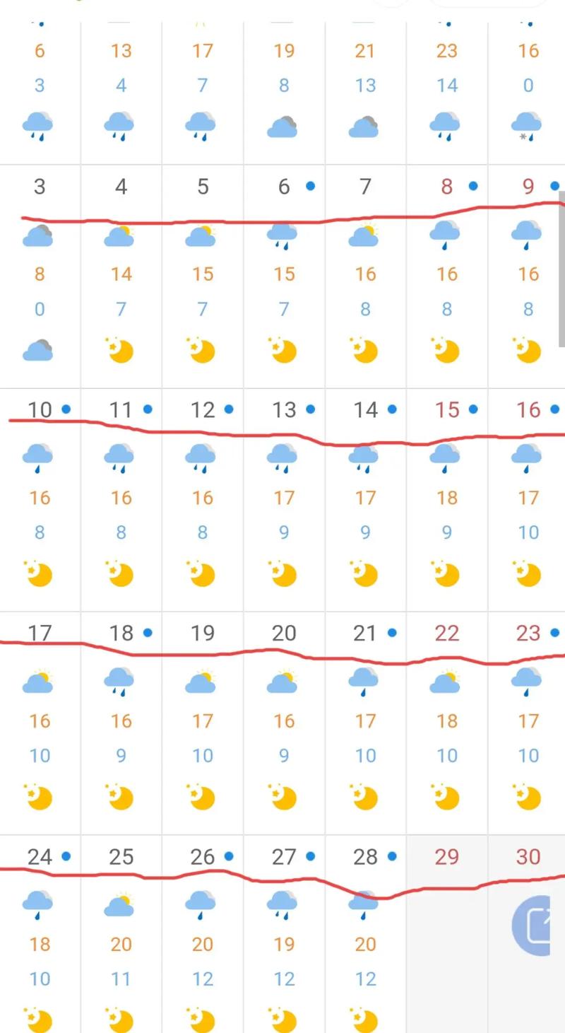 北京天气预报30天准确