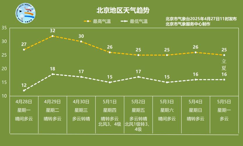 北京天气预报30天准确