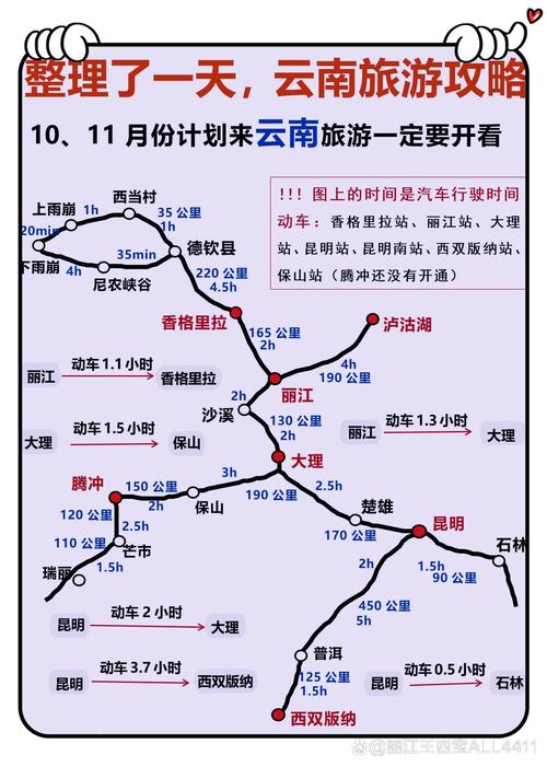 成都到云南旅游攻略自由行