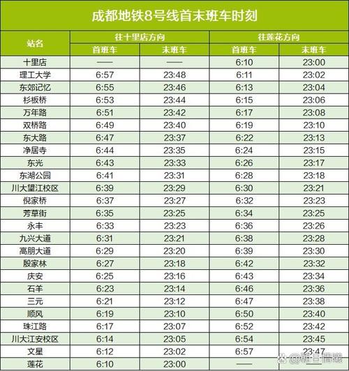 成都地铁8号线最新线路图