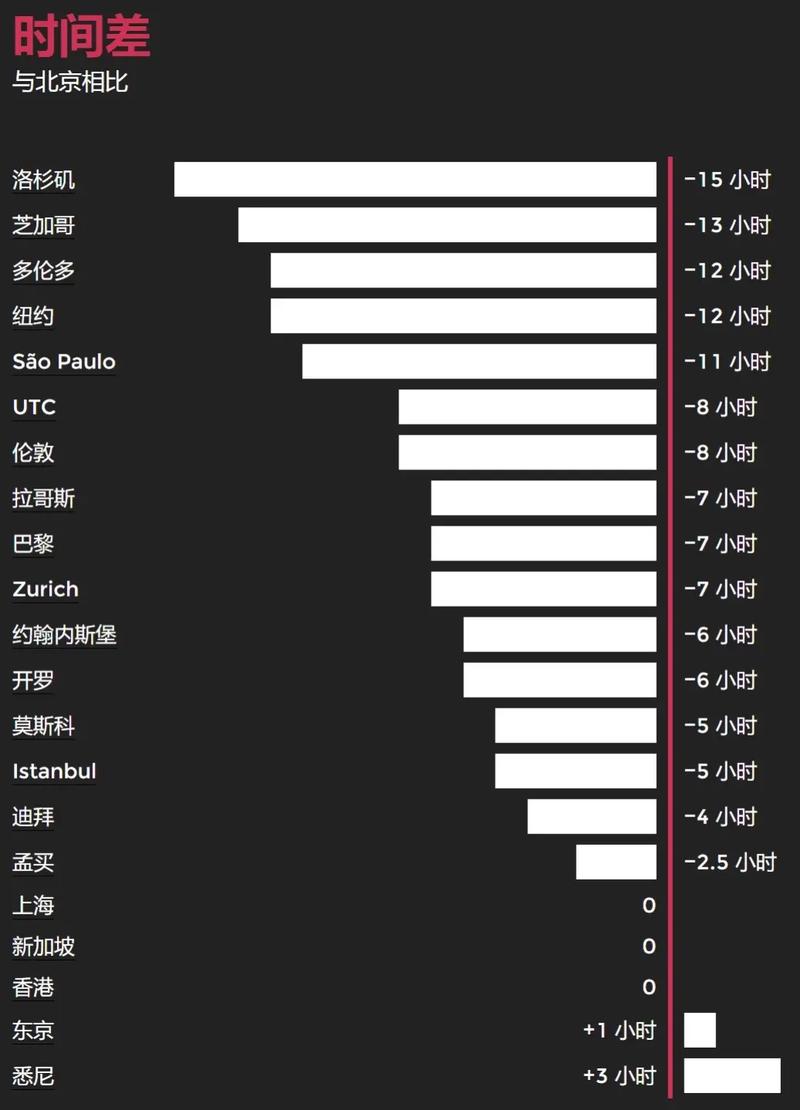 北京和悉尼时差几个小时