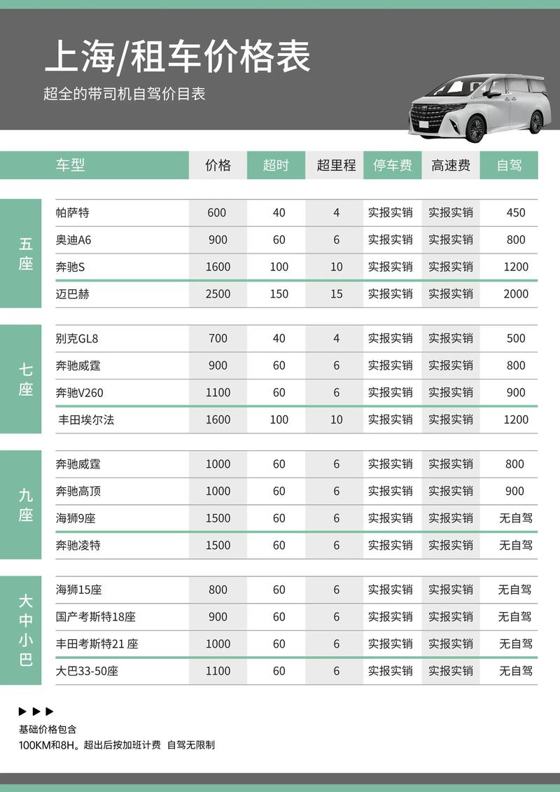 上海打车10公里多少钱