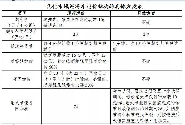 上海打车10公里多少钱