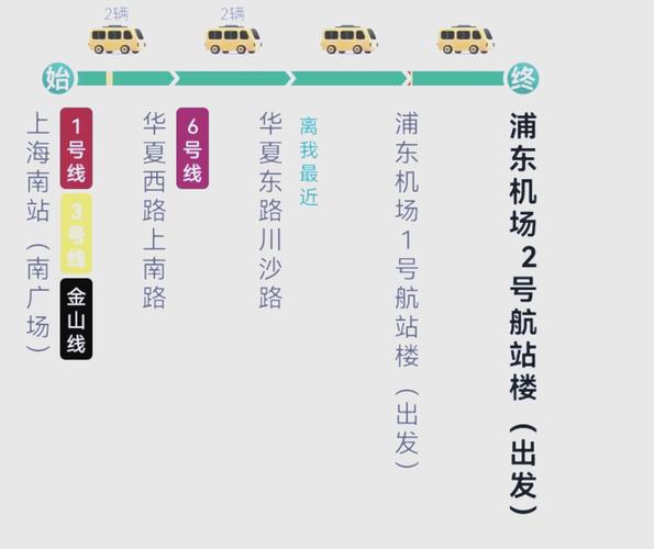 上海浦东机场到外滩多远