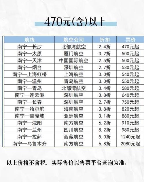 南宁到北京飞机票多少钱