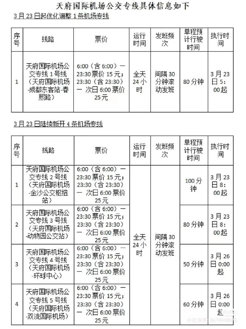 成都机场打车到市区多少钱