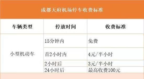 成都机场打车到市区多少钱