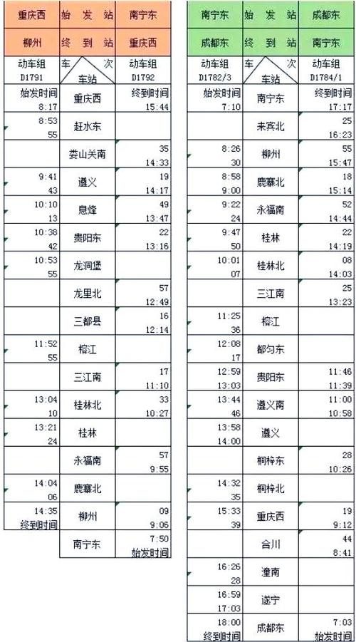 重庆北到成都东动车时刻表