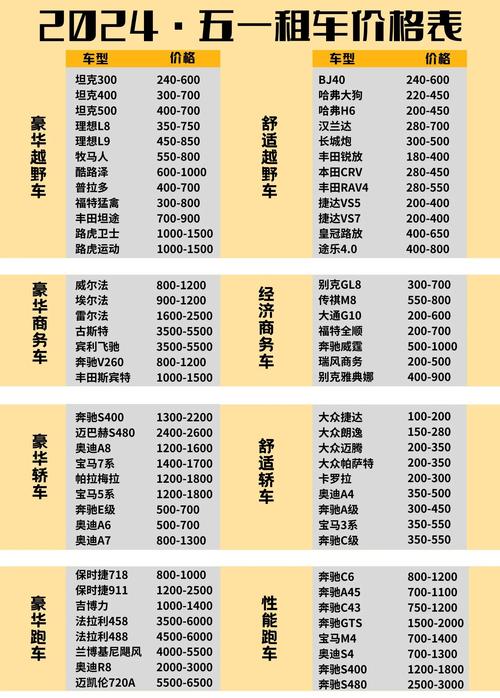 成都川藏线自驾游租车价格