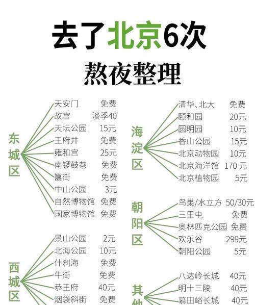 北京香山公园门票多少钱