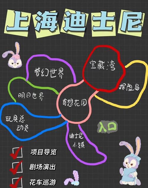 上海迪士尼什么时候开的