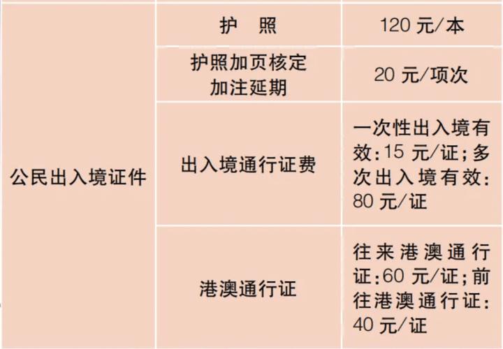 上海异地办理港澳通行证