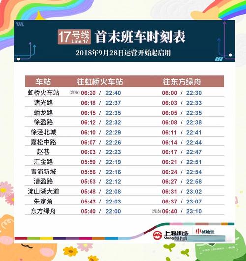 上海17号线地铁线路图