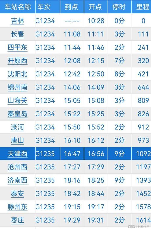 吉林到北京的火车时刻表