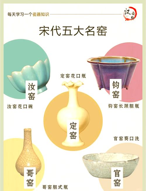北宋和南宋瓷器的区别