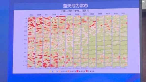 北京pm2.5实时查询